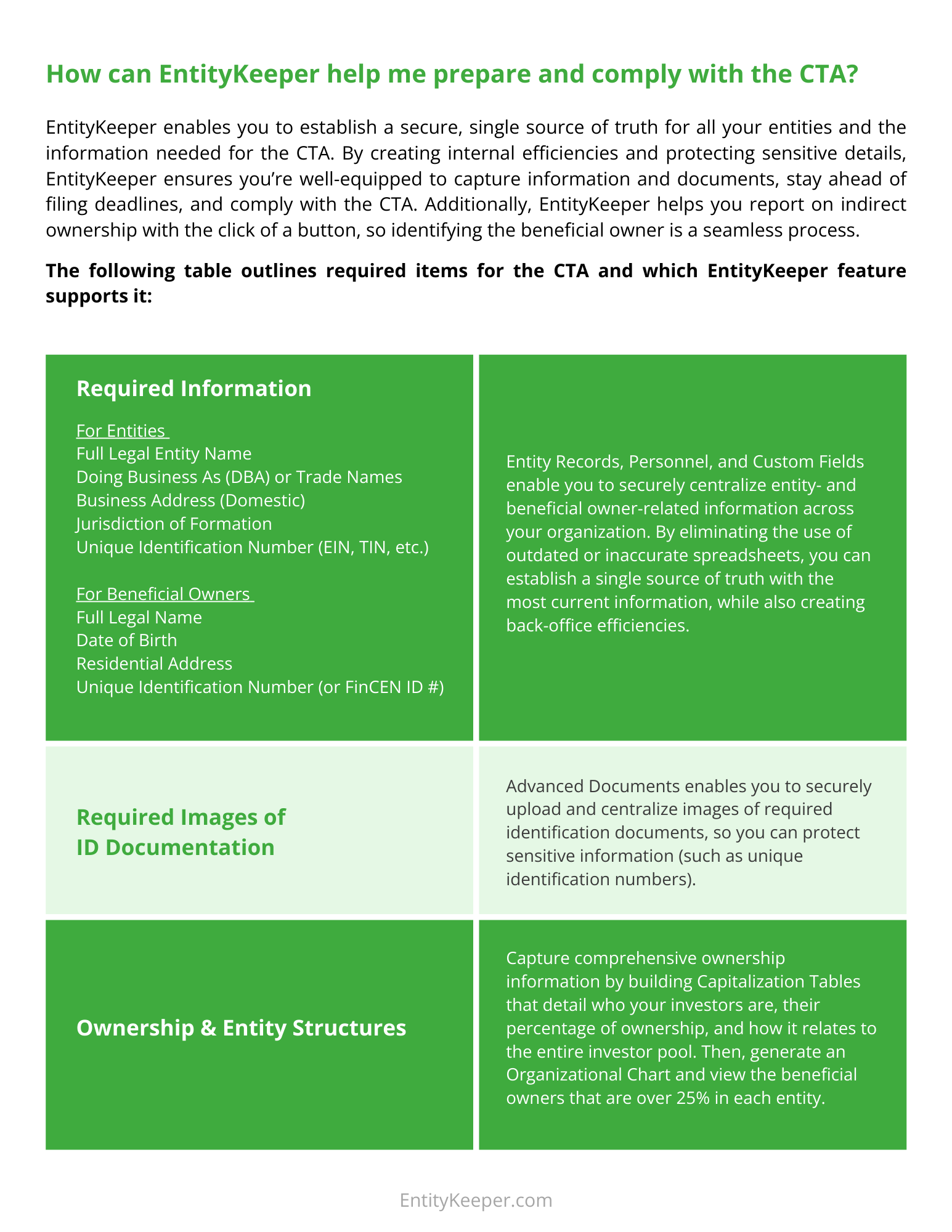 Guide to the Corporate Transparency Act EntityKeeper