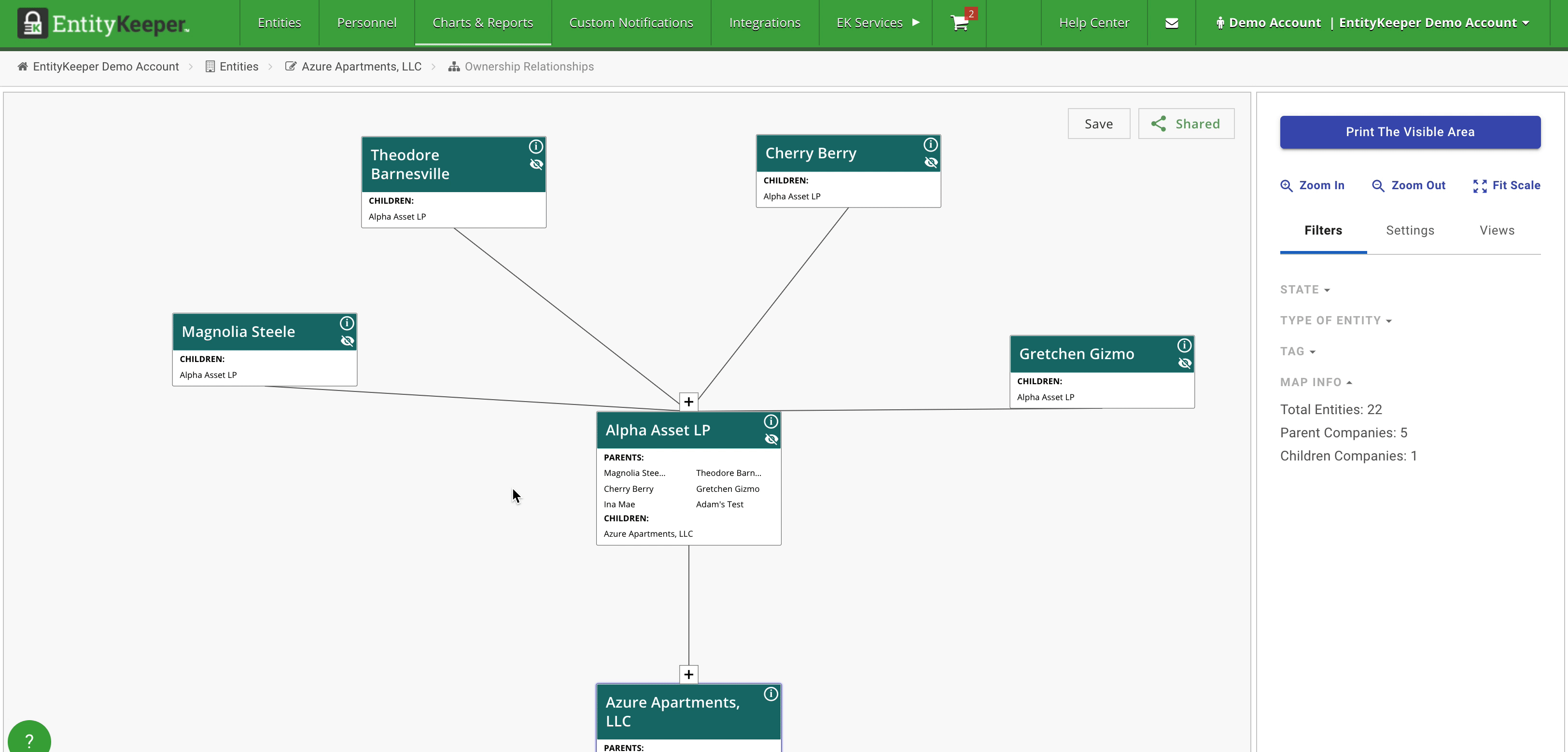 EK_Change_org_chart_color.gif